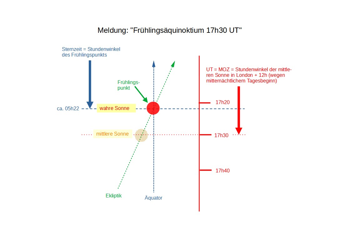 realschema_mitt_wa_So.jpg