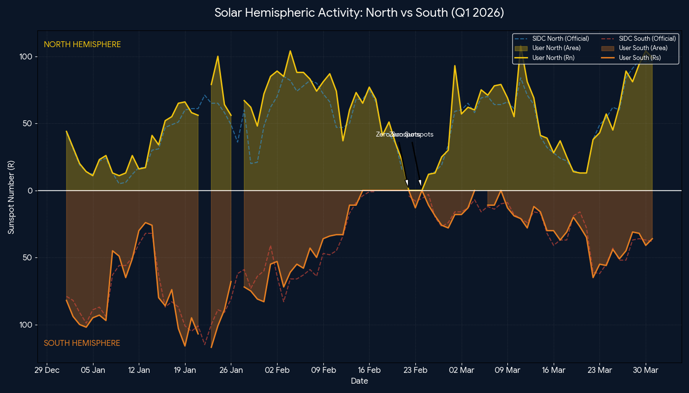 RelativzahlGraph-Q1-2026-NvsS.png