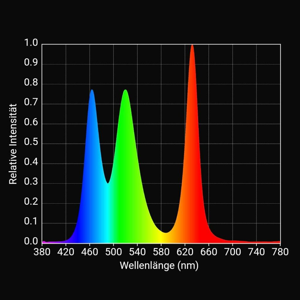 RGB-kw-Spektrum-1024x1024.jpg