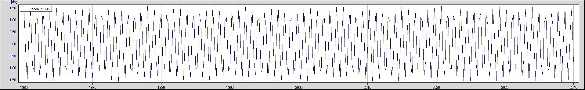 S_latitude_1960_2040.png