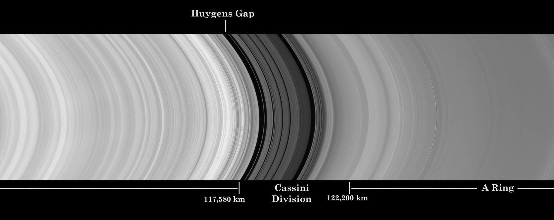 Saturn_Rings_annotated_detail_gs.jpg