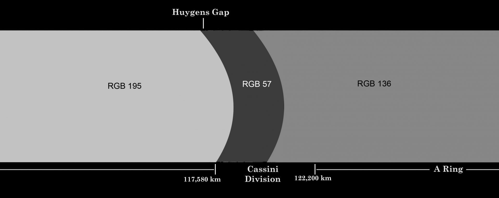 Saturn_Rings_annotated_detail_gs_Durchschnitt3.jpg