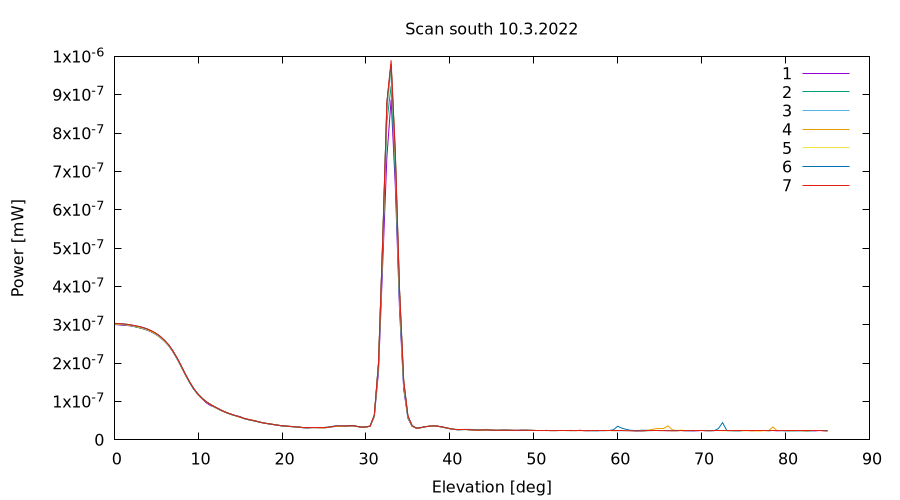 scan-south.png