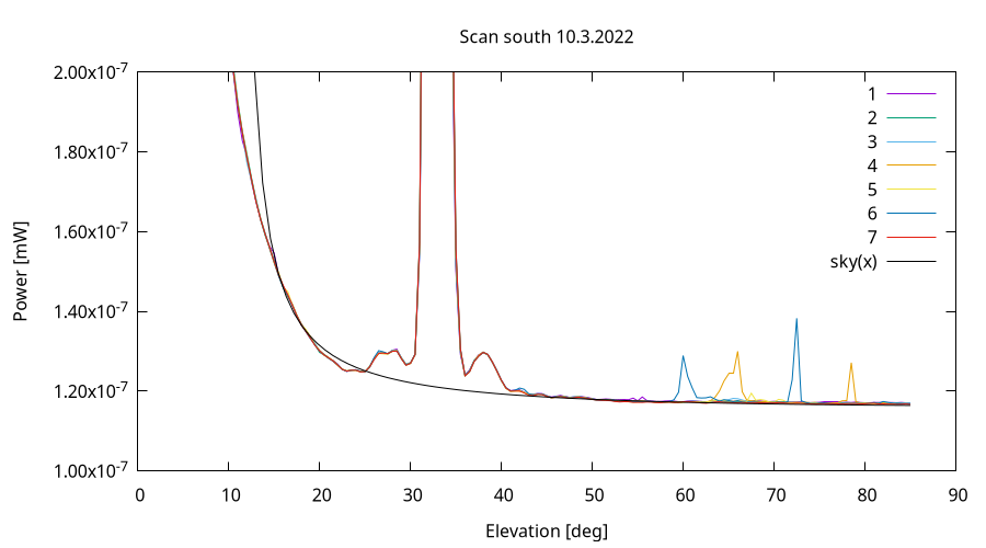 scan-south.png