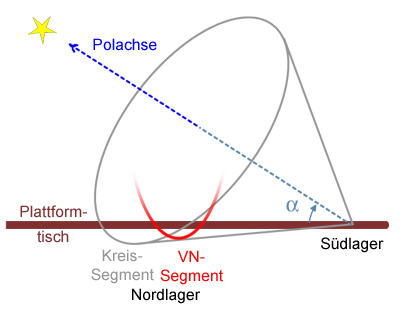Schema_konus.jpg