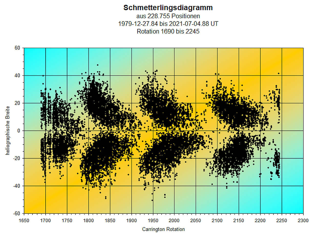 SchmDiag.png