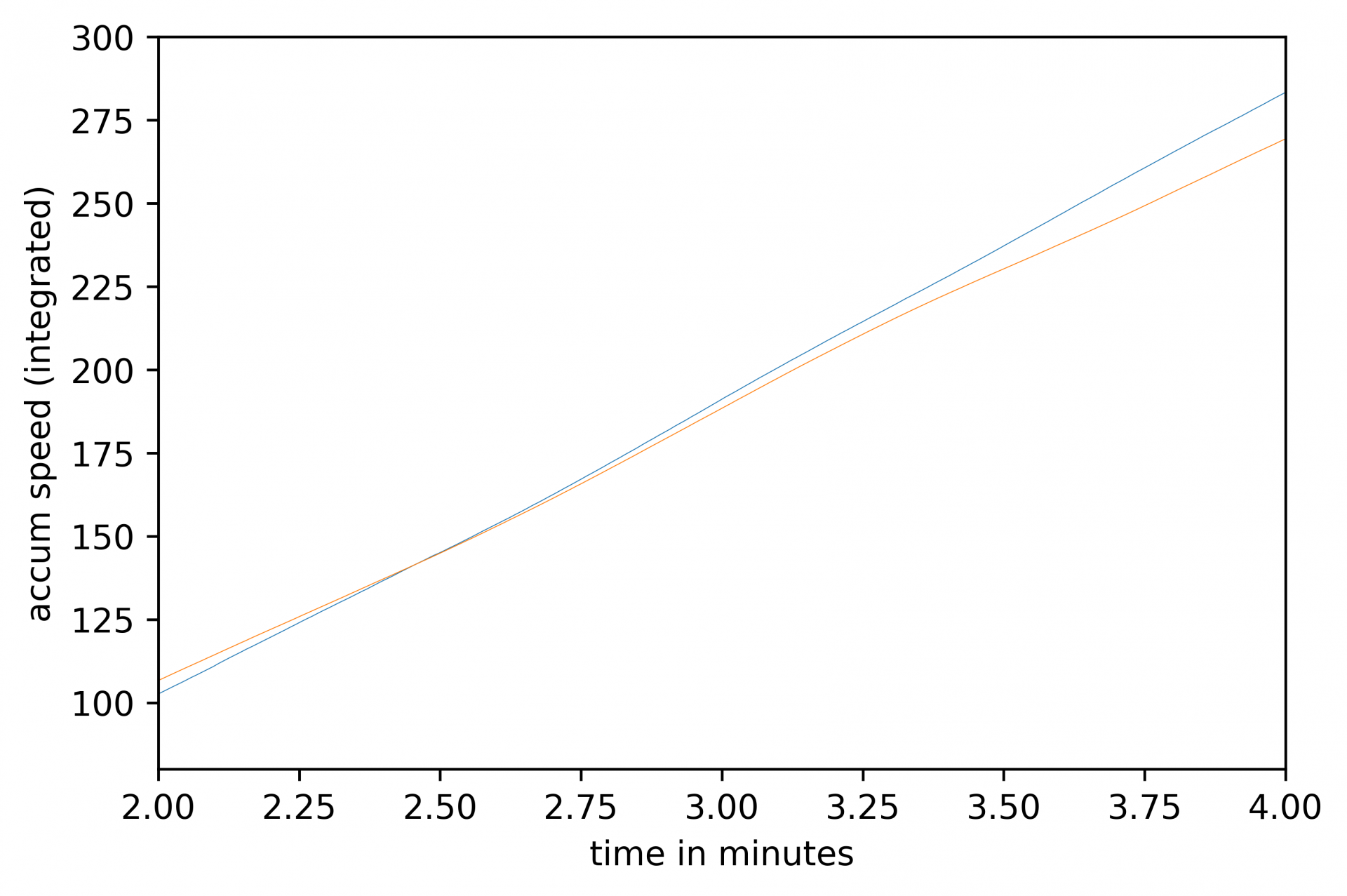schraubenmod_compare_integral.png