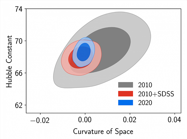 SDSS_Hubble.jpg