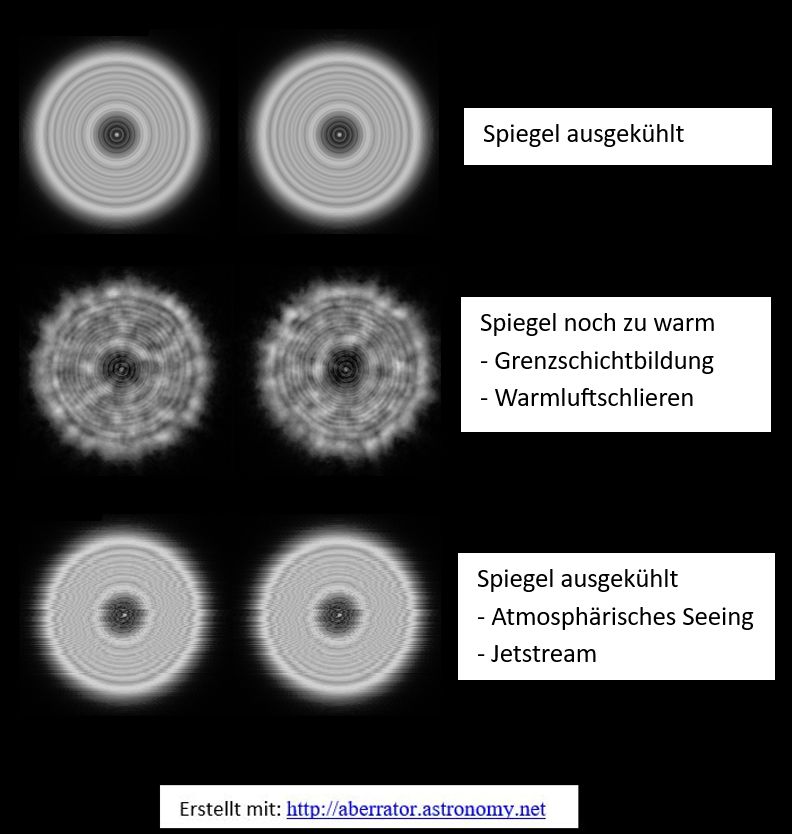 Seeing richtig einschätzen.jpg