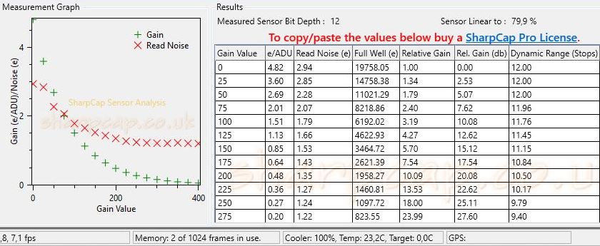 Sensoranalyse QHY163C | Forum Astronomie.de