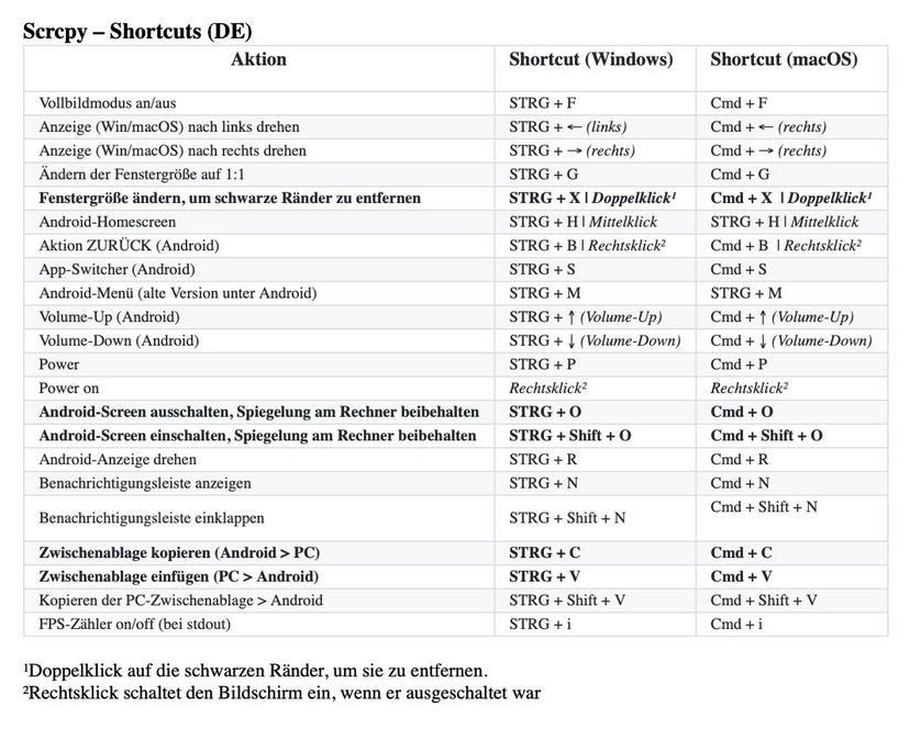 shortcut_scrcpy_w11_Bildschirmfoto_2023-12-24_13-45-18.png