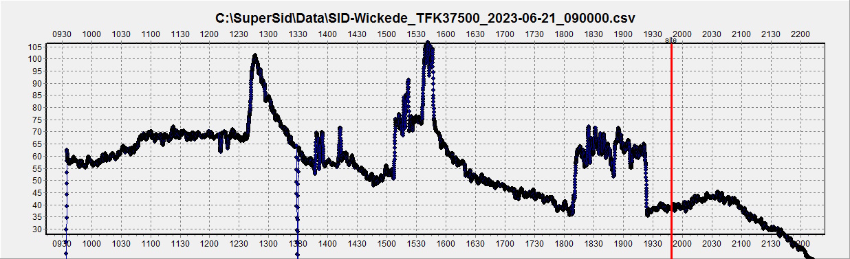 SID-Wickede_TFK37500_2023-06-21_090000.jpg