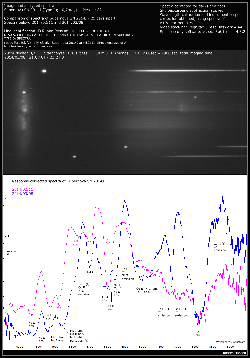 SN2014J20140308und0211Vglw.png