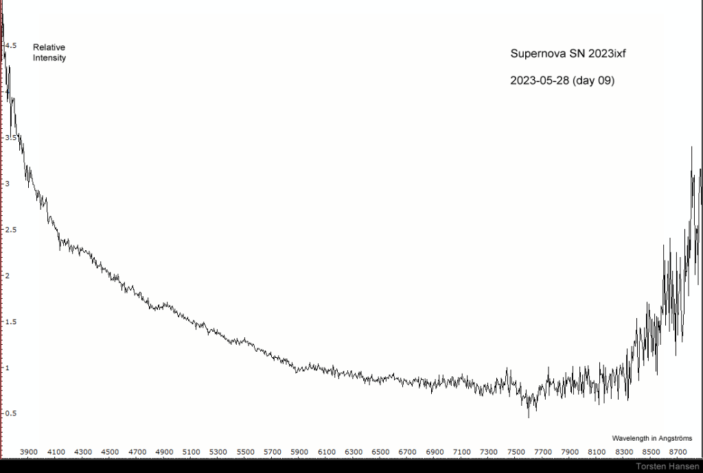 SN2023ixf20230528bis0715ani5fs.gif