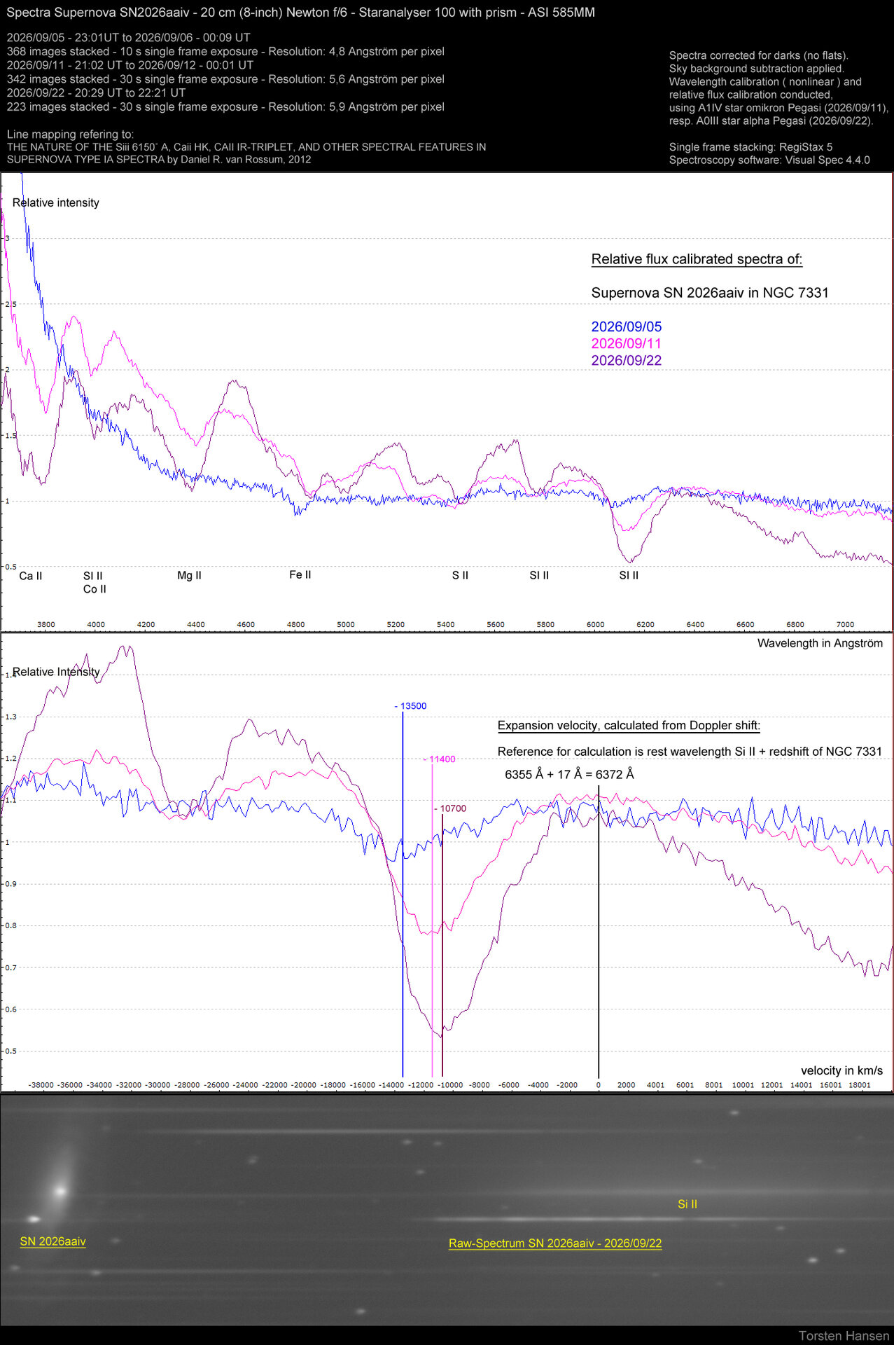 SN2026aaiv20260905mit11mit22Analyse1.jpg