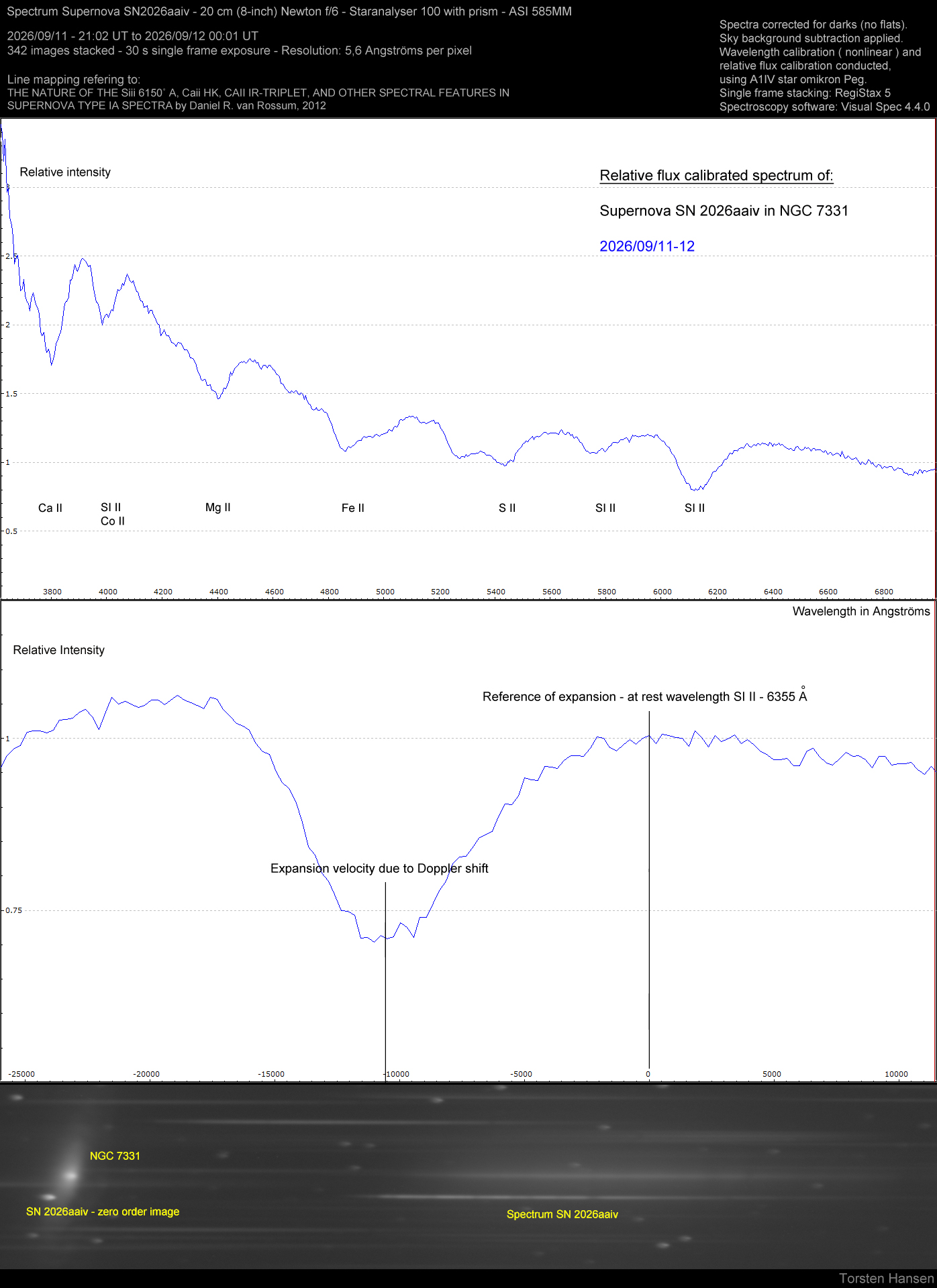 SN2026aaiv20260911Analyse1.jpg