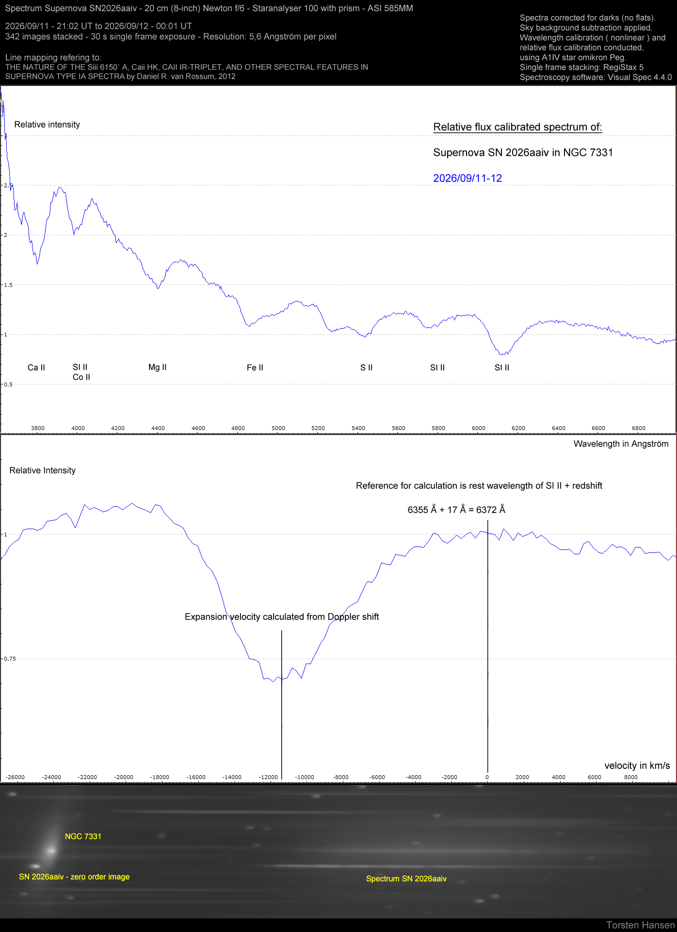 SN2026aaiv20260911Analyse1.jpg