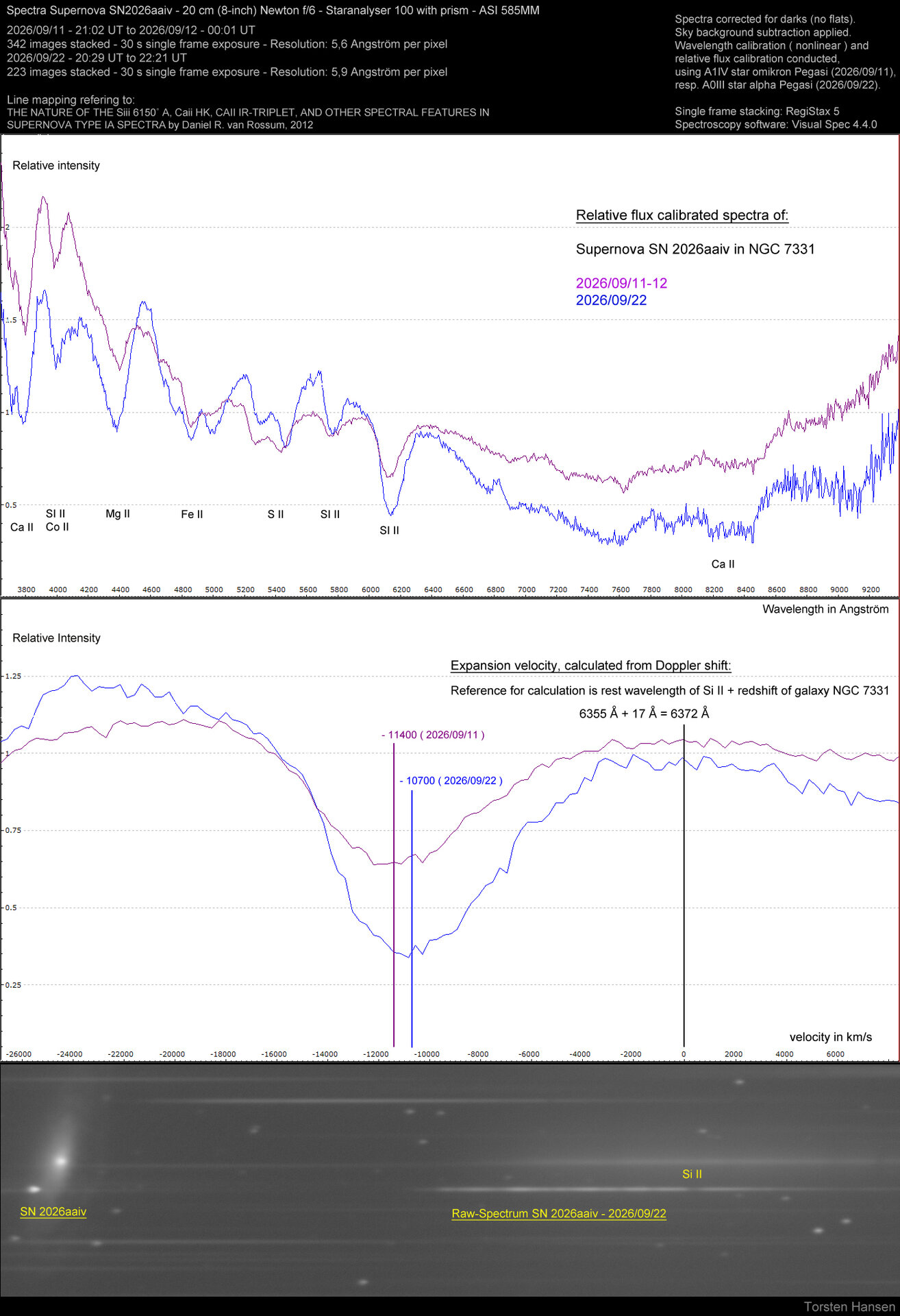 SN2026aaiv20260911mit22Analyse1.jpg