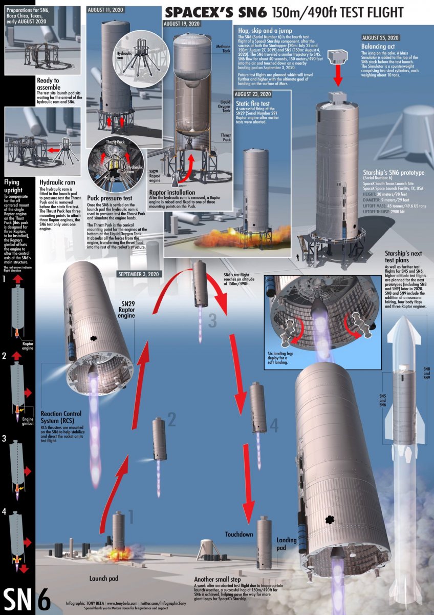 SN6-Infografik.jpg