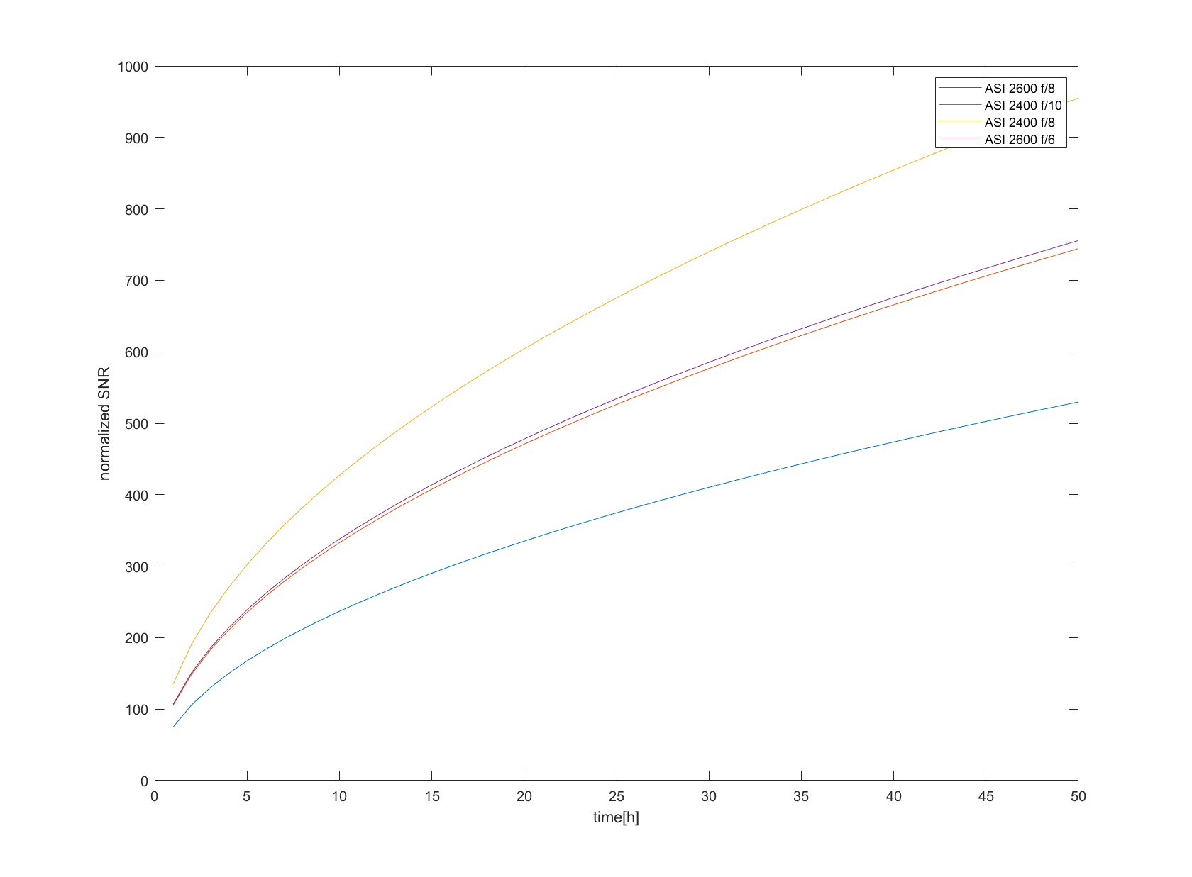 SNR_comparison.png
