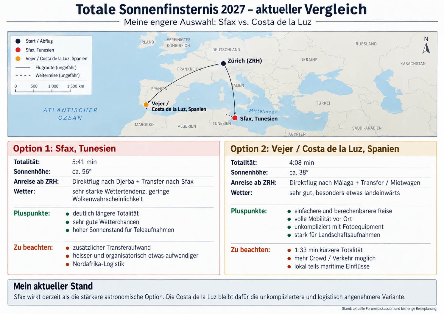 SoFi_2027_Auswahl.png