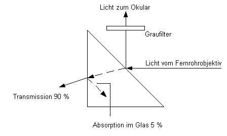 sonnenprisma_strahlengang.jpg