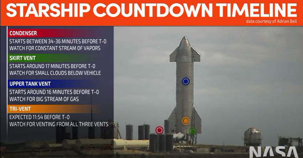 StarshipCountdownTimeline.png