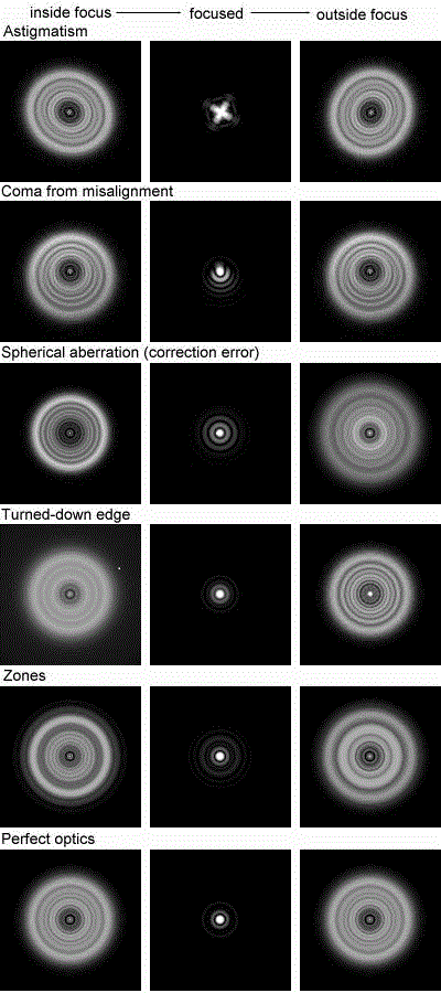 StarTest1.gif