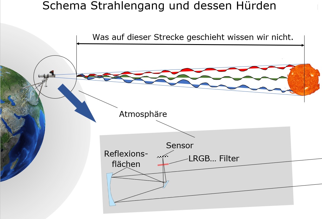 Strahlengang.jpg