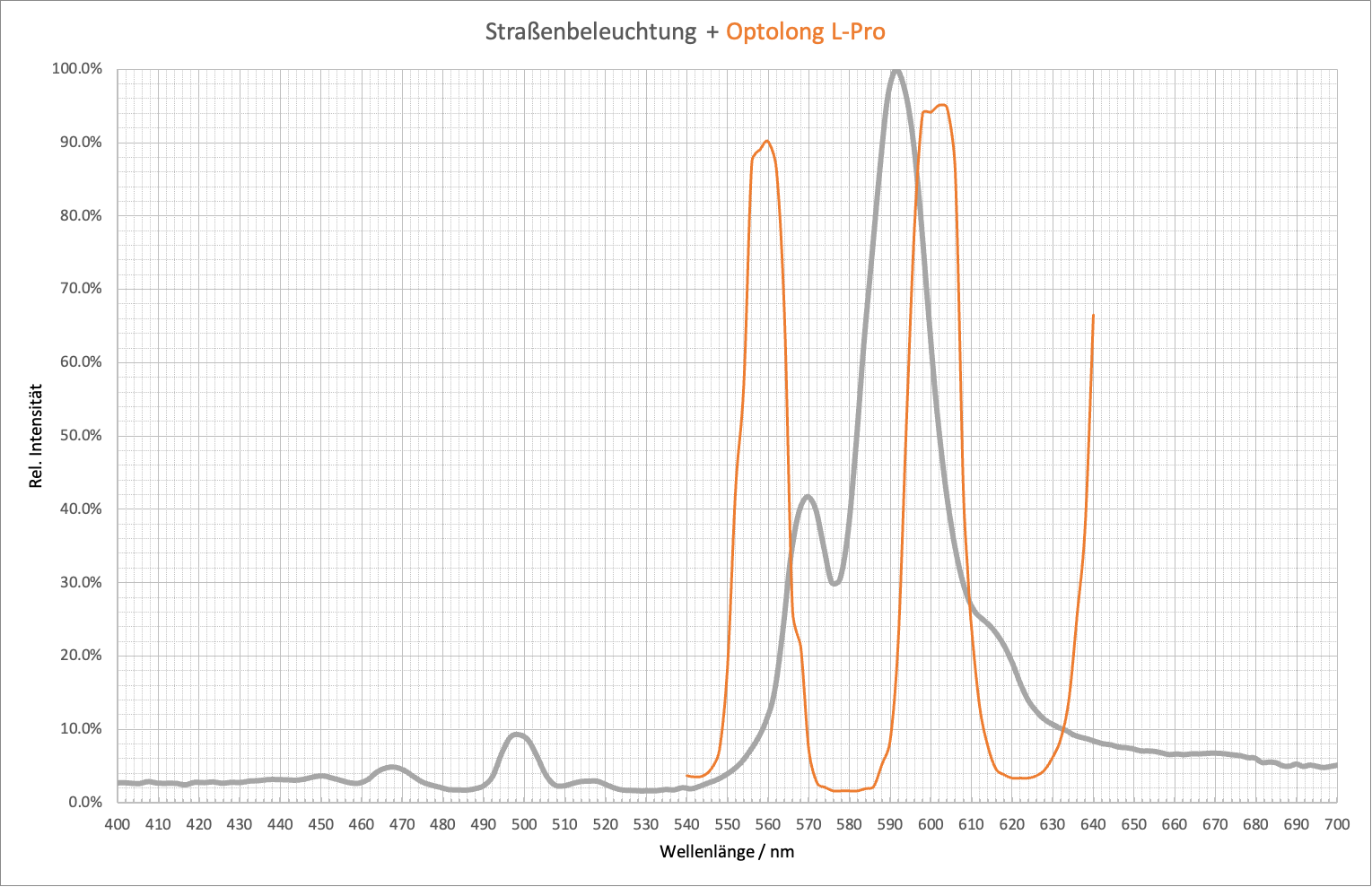 Straßenbeleuchtung+Optolong L-Pro.png