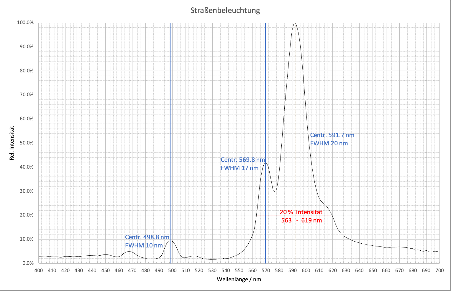 Straßenbeleuchtung.png