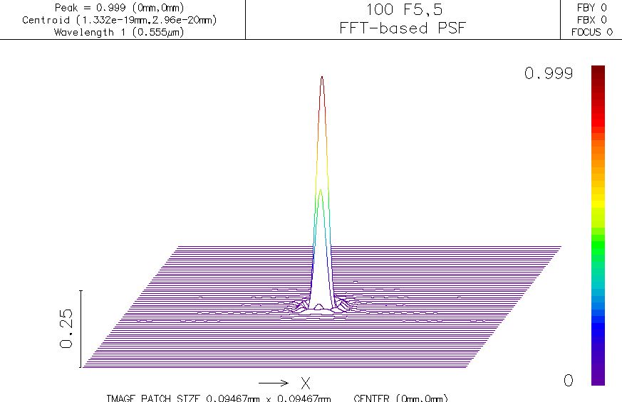Strehl 550nm.jpg
