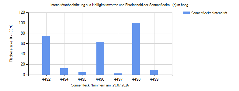 sun-2026-07_b.png