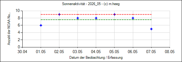 sun_data.png