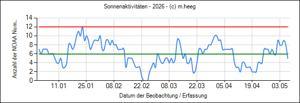 sun_data_all_2026.png