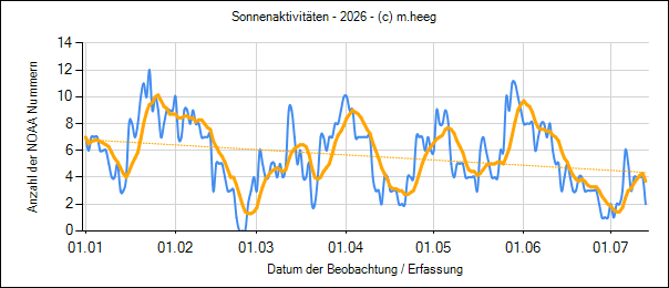 sun_data_all_2026.png