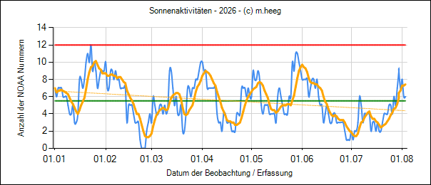 sun_data_all_2026.png