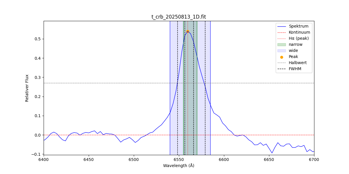 t_crb_20250813_1D.png
