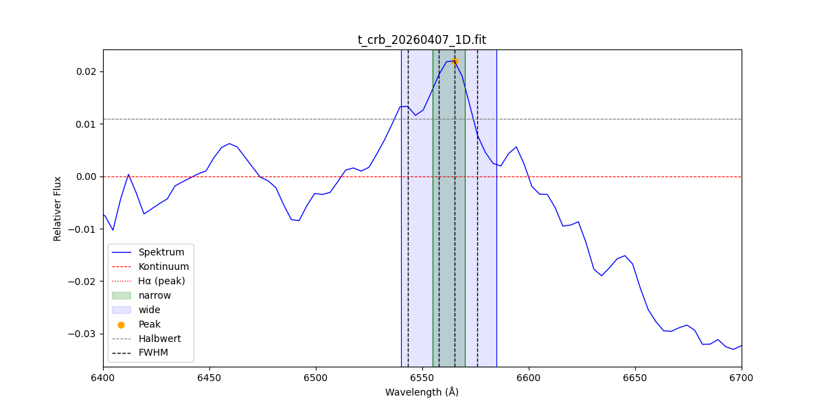t_crb_20260407_1D.png