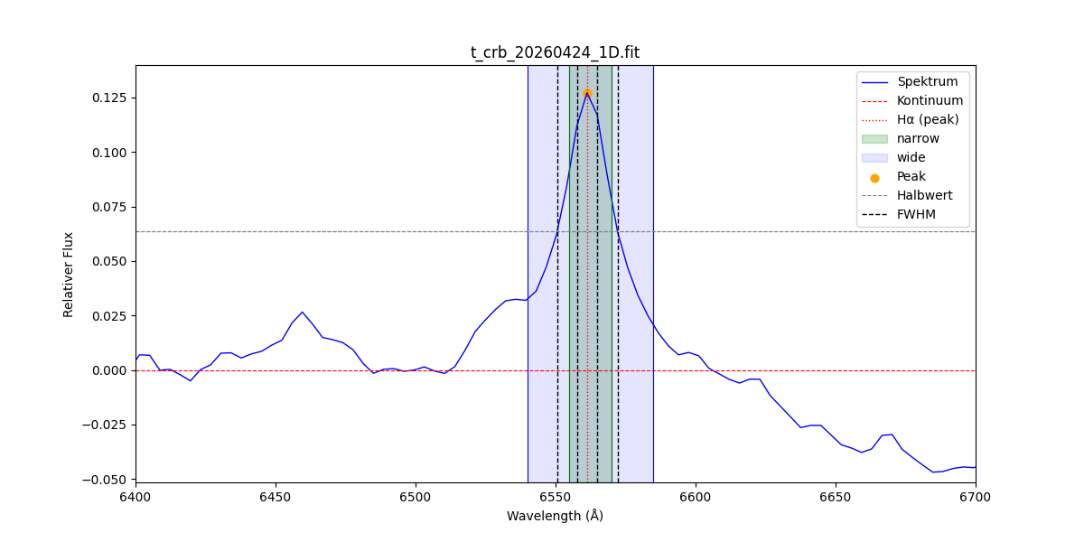 t_crb_20260424_1D.png
