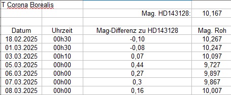 tabelle.jpg