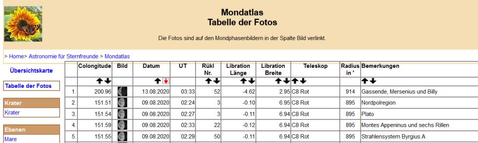 tabelle_mondatlas_210130.jpg