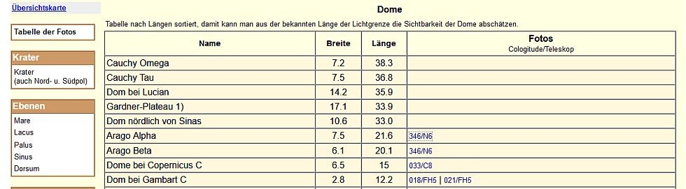 tabelle_mondatlas_210201.jpg