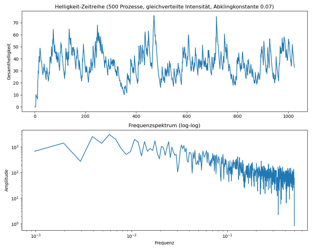 TCrB-Simulation-Shotnoise_Figure_8.png
