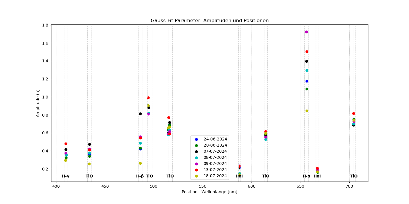 tcrb_18072024_Figure_5.png
