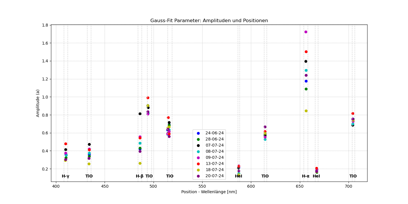 tcrb_20072024_Figure_6.png