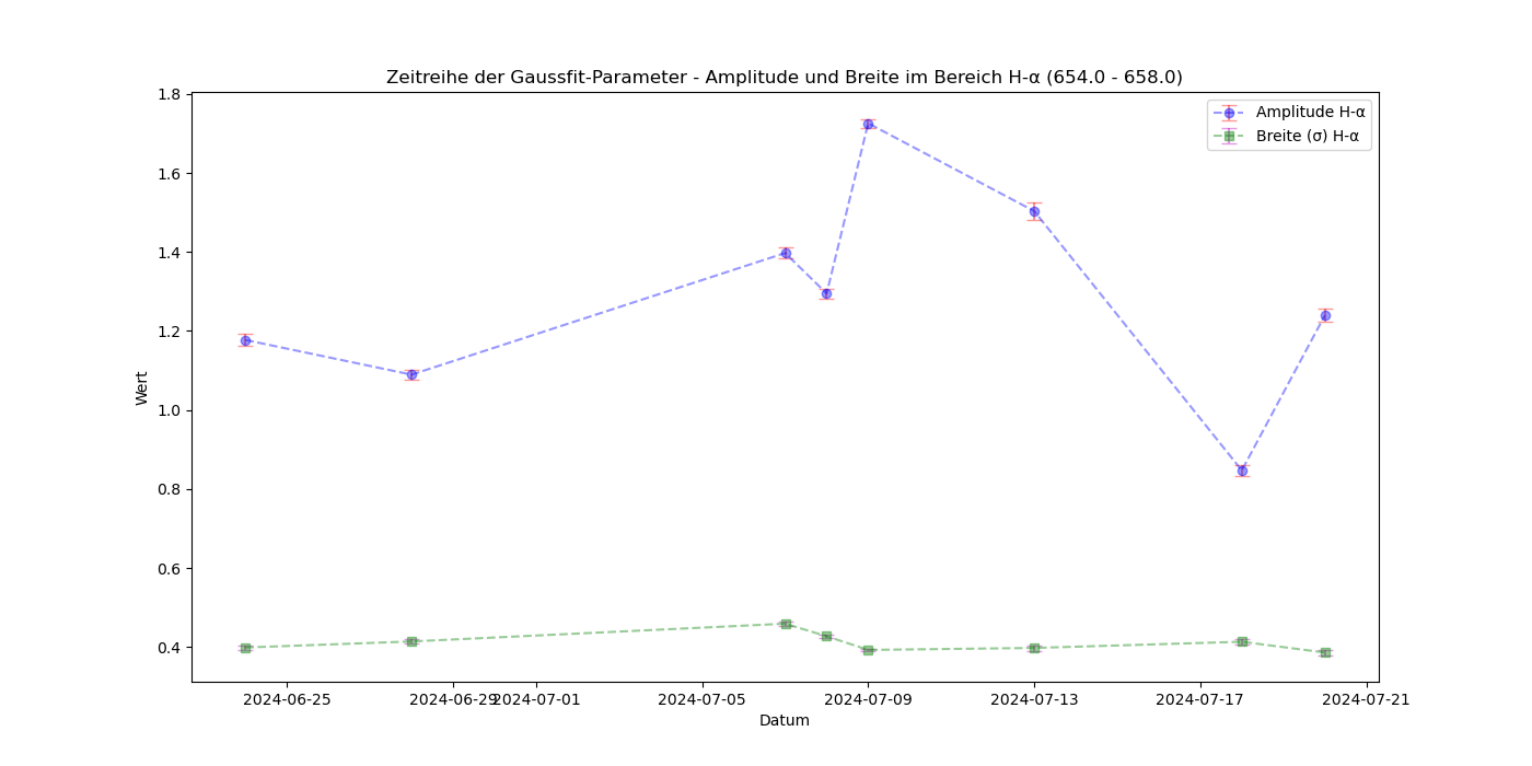 tcrb_20072024_Figure_8.png