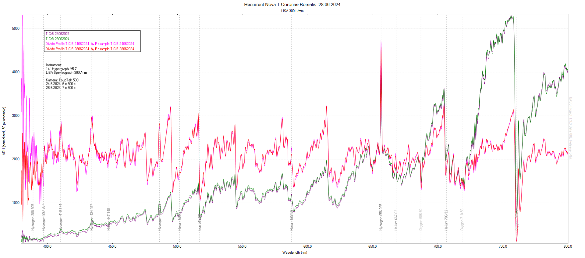 tcrb_28062024-vlg-24062024-Response-Resampling-Divided-Vergleich-380-800_0.png