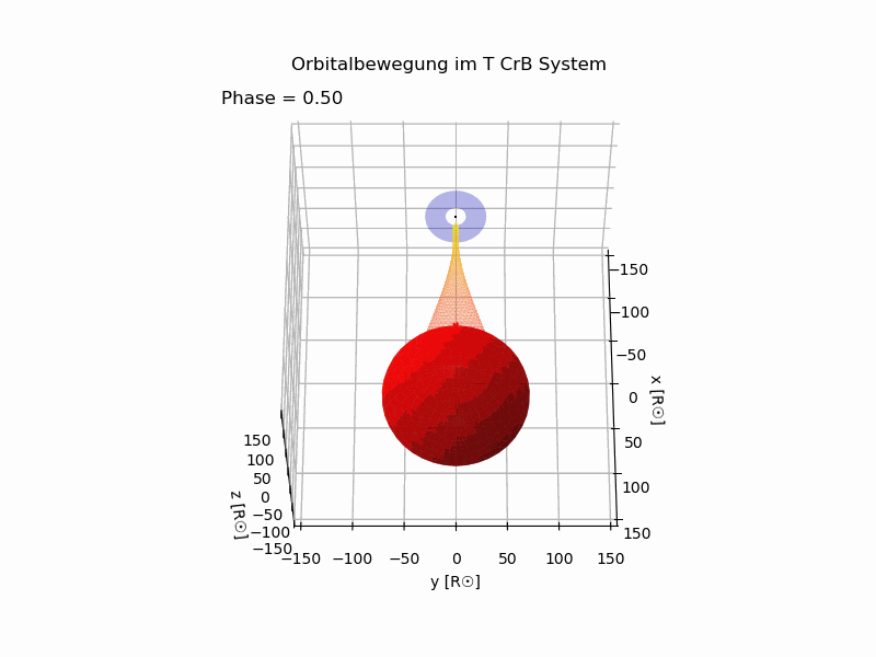 tcrb_orbit.gif