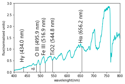 The-calibrated-spectrum-of-Betelgeuse-with-instrument-response-applied-The-spectral.ppm.png